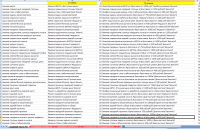 Рекламные объявления для Директ и Гугл