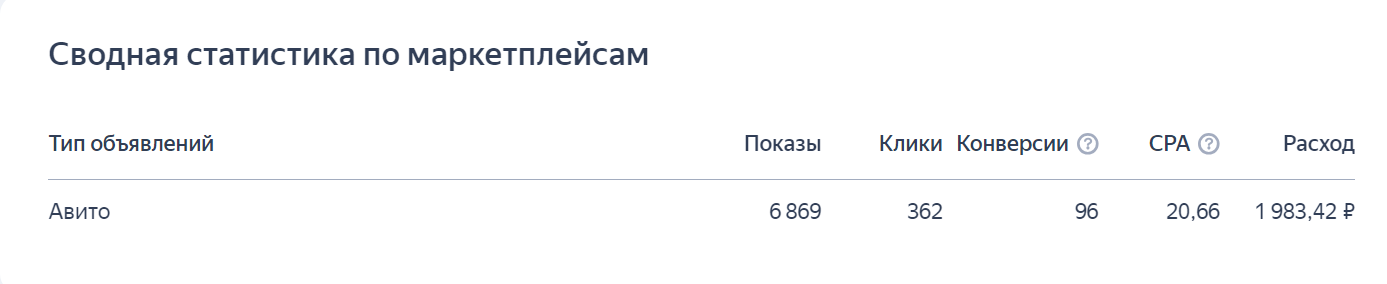 Аккаунт по продаже одежды на авито