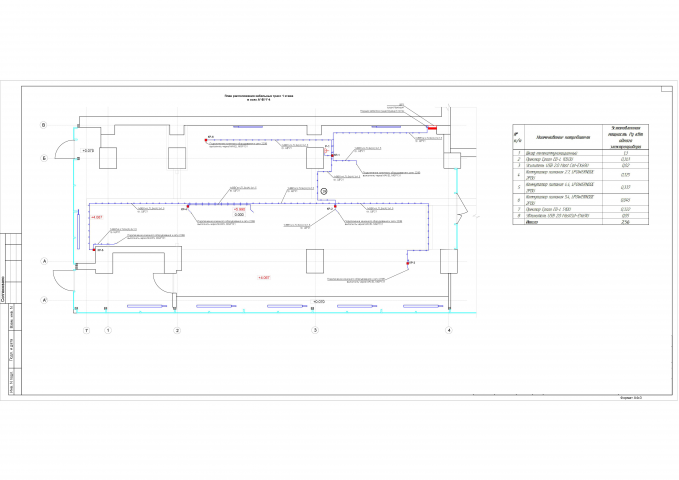Капремонт энергоснабжения библиотеки.