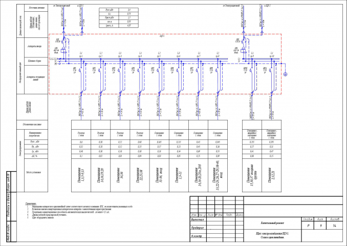 Проект энергоснабжения ГБУЗ.