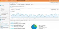 Трафик на сайт officem.com.ua