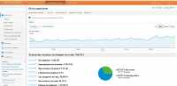 Трафик на сайт 3mp3.com.ua