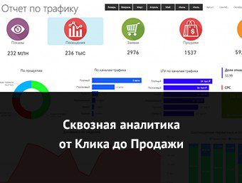 Сквозная аналитика от клика до продажи