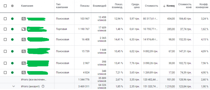 РК Магазин зоотоваров/кормов