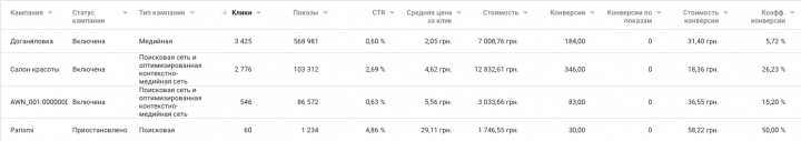 Салон Красоты