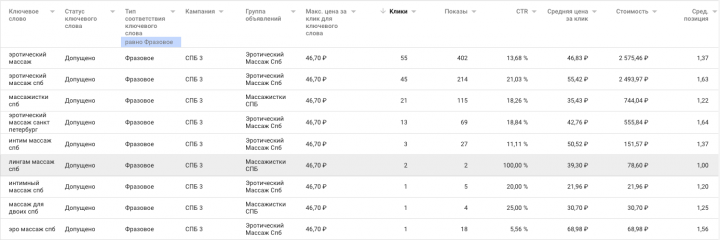 Взрослая Тематика