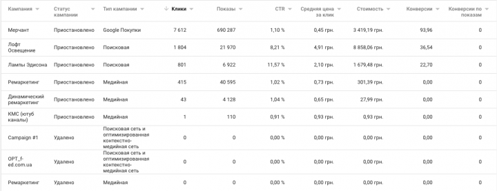Лампочки Эдисона и Светильники