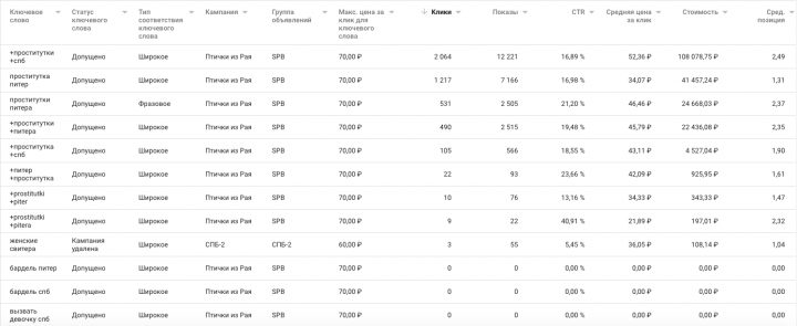 Взрослая Тематика