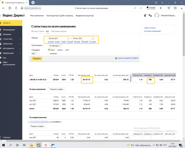 Яндекс Директ. Продажа кормов для с/х животных.
