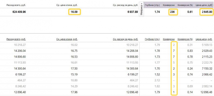 Яндекс Директ. Жилищный комплекс.