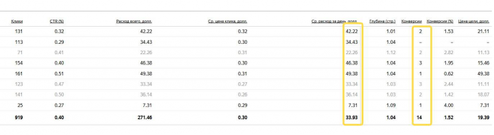 Яндекс Директ. Студия растяжки.