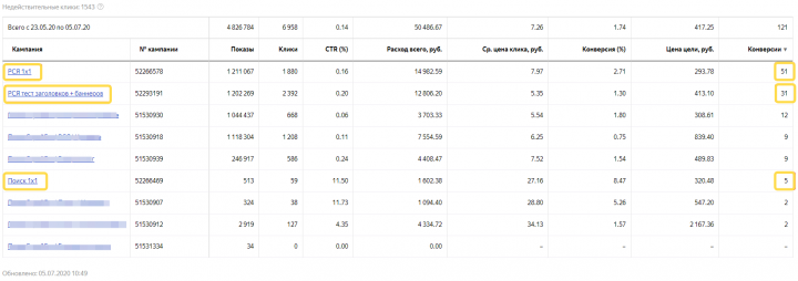Яндекс Директ. Газификация жилых помещений.