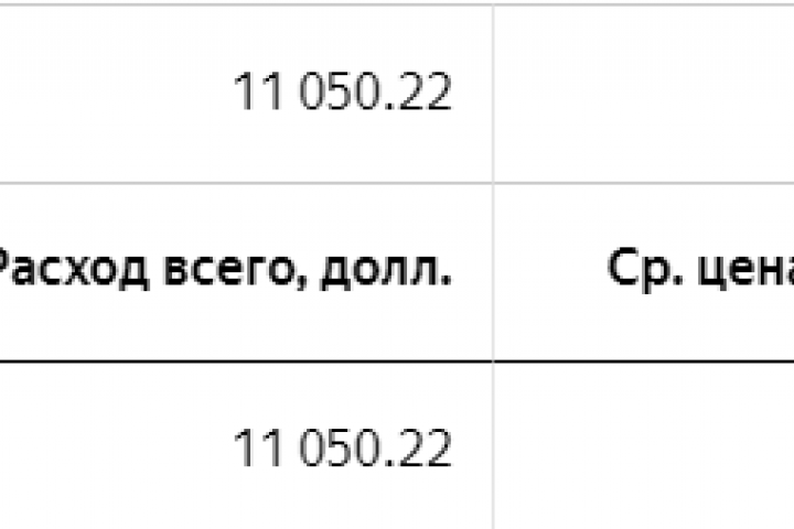 Настройка и оптимизация РК в Яндекс.Директ (Турция)