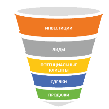 Лидогенерация (1500+ в мес)