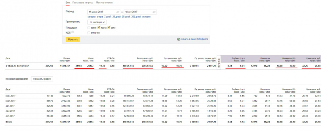 Федеральный портал недвижимости N1.RU