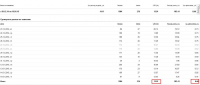 Контекстная реклама портативных биотуалетов. Яндекс.Директ.