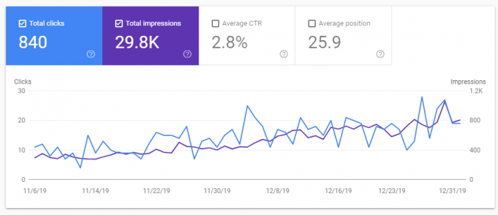 SEO для интернет-магазиня корейской косметики в США