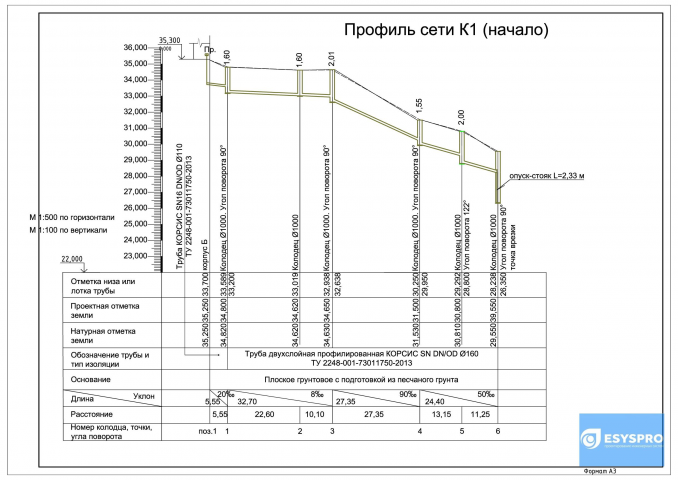 Профиль канализации