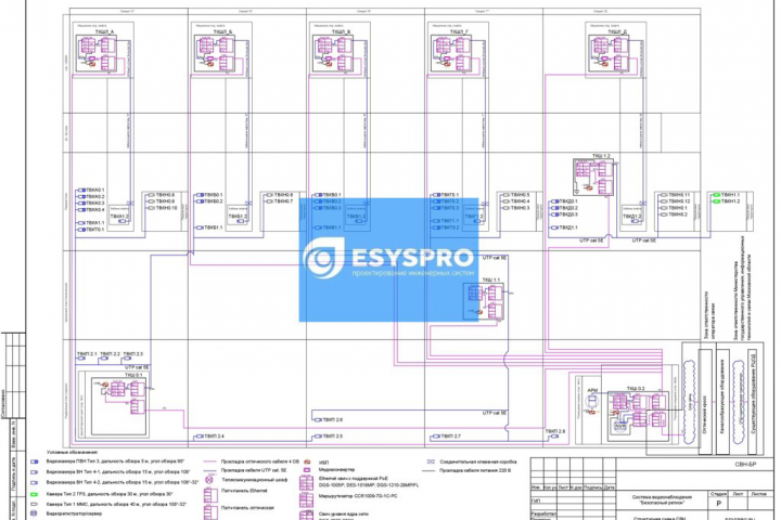 СВН Структурная схема