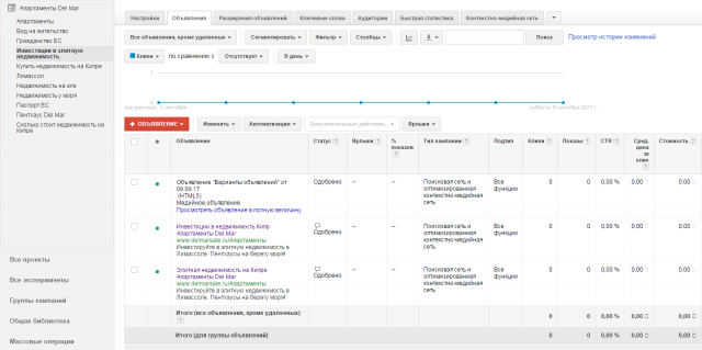 Google Adwords: элитные апартаменты на Кипре