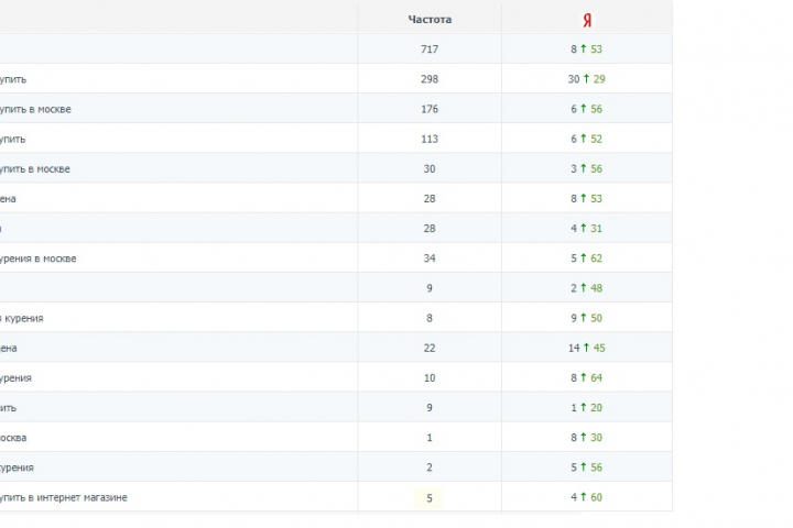 Вывод сайта из-под поисковых санкций (ограничений) Яндекса