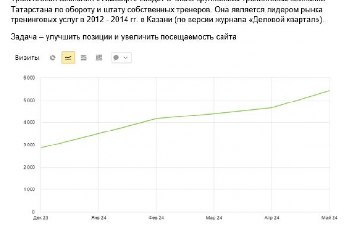 Увеличение посещаемости сайта тренинговой компании