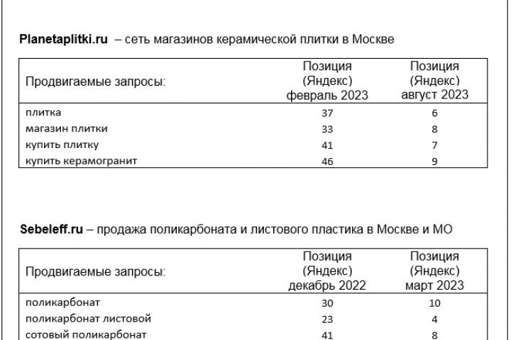 Примеры роста позиций сайтов