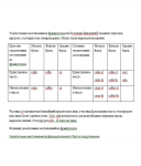 Фрагмент урока французского языка.