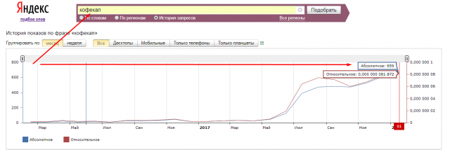 Комплексное продвижение бренда Кофекап