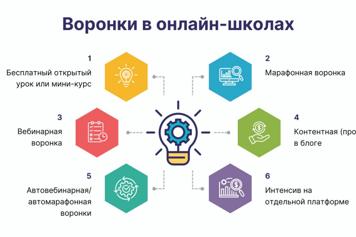 Образец 2