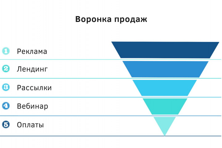 Образец 1