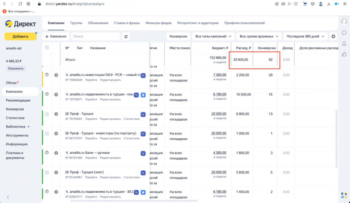Привлечение лидов через яндекс директ (элитная недвижимость)
