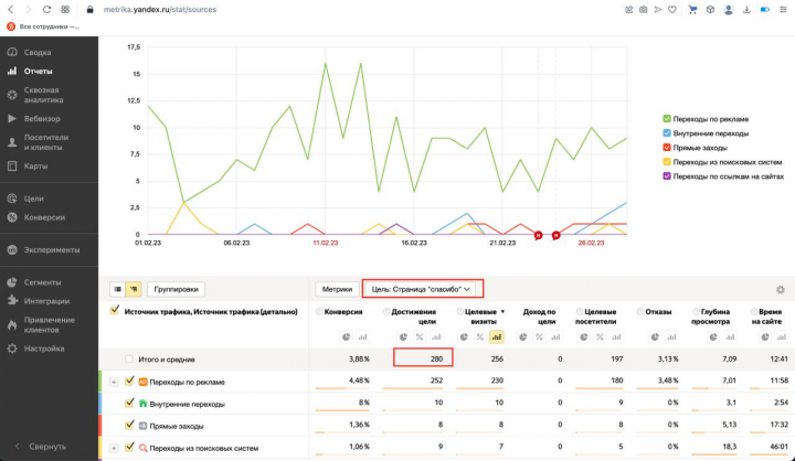 Привлечение лидов для магазина бытовой техники