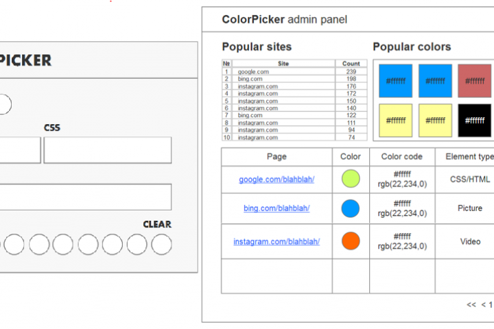 ColorPicker Chrome Extension