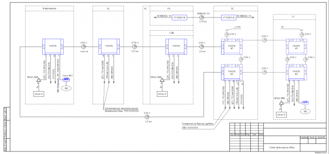 Схема организации связи 3