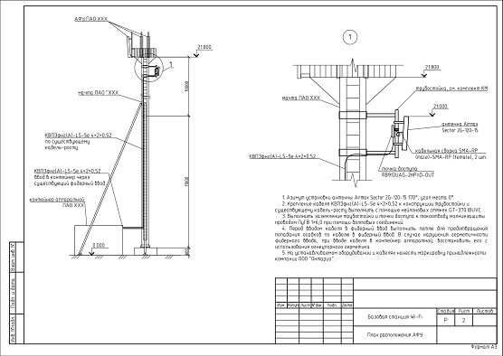 План расположения АФУ БШД (Wi-Fi) на мачте связи