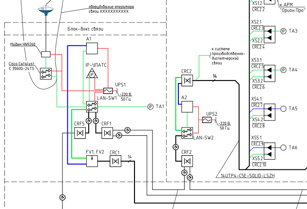 Схема структурная ЛВС и телефонии