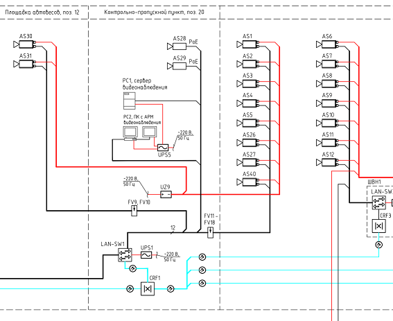 Схема структурная видеонаблюдения