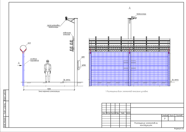 Эскизы установки видеокамеры