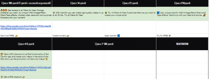Перевод рекламы с русского на английский