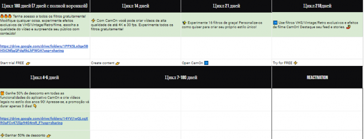 Перевод рекламы с русского на бразильский португальский