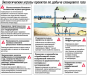 Газосланцевая революция в Украине - миф или реальность?