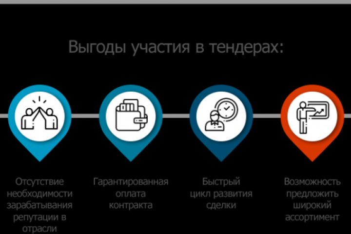 Почему поставщику необходимо участвовать в тендерах