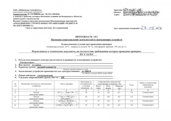 Протоколы измерения сопротивления заземления