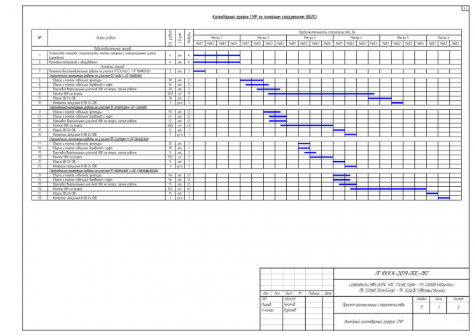 Календарные графики производства работ СГ, ЛГ и т.п.