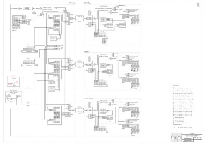 Схемы организации связи мультисервисных сетей