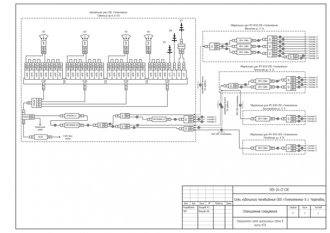 Головная станция КТВ + оптика г. Череповец