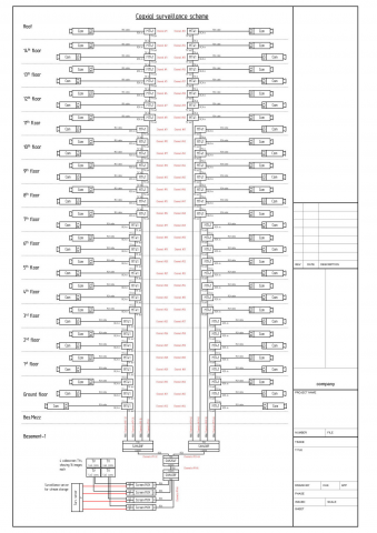 Внутренние сети и оптика Бейрут, Ливан