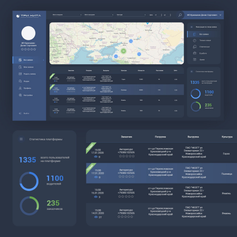Реализация бэкенд части логистической платформы для грузоперевоз