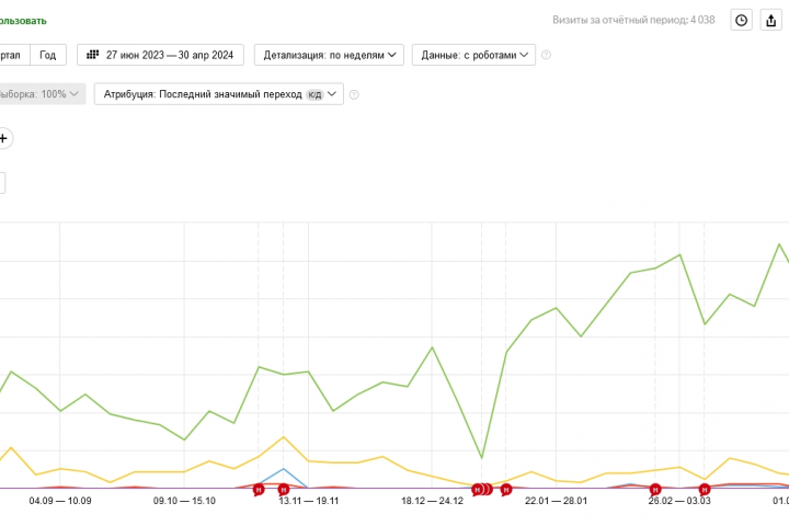 Продвижение сайта производителя упаковки